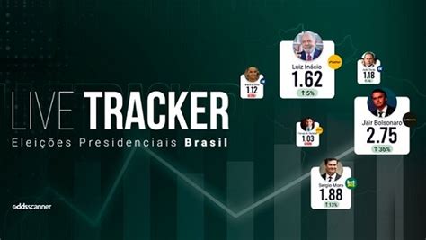 site para comparar odds.